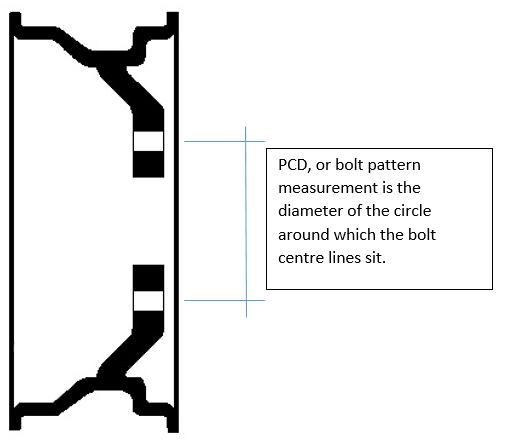 The secret code of wheel fitment…. | nissan cube owners club